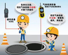 嫩江有限空间操作说明
